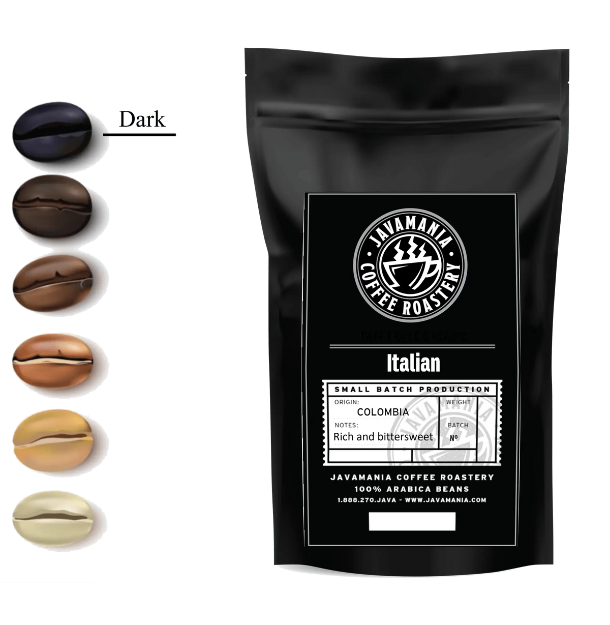 Black JavaMania Italian roast coffee bag next to a scale of coffee beans from dark to light